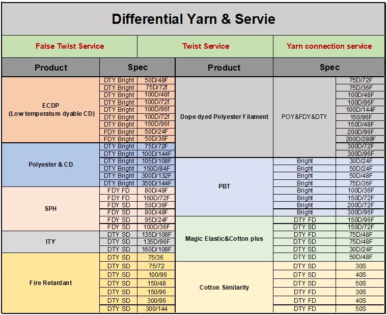 Polyester Filament Yarn for Knitting (Bicomponent High stretch SPH CEY, high performance fabric)